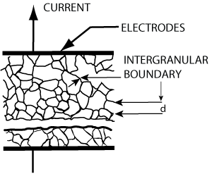 fige_3._schematic_depiction_of_the_microstructure_of_a_metal-oxide_varistor，_grains_of_conducting_zno_（quale_size_d）_are_are_separated_by_intergranular_boundaries