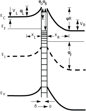 fige_5._energy_band_diagram_of_a_a_zno-grainBoundary-zno_junction