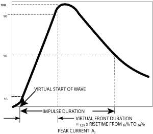 图_21._definition_of_pulse_current_waveform